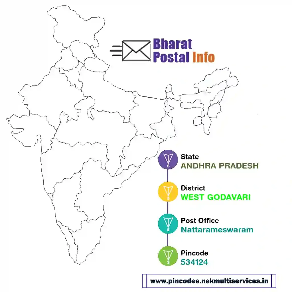 andhra pradesh-west godavari-nattarameswaram-534124